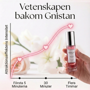 Refined Scents Pheromon-Kollektion